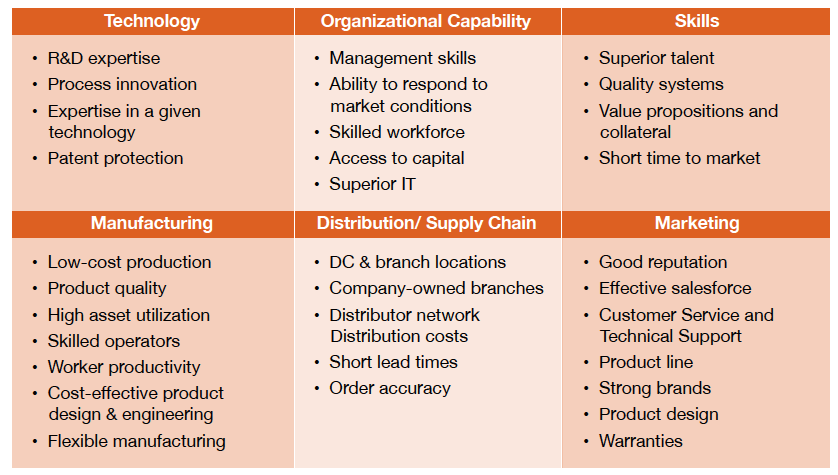 List Of Key Success Factors